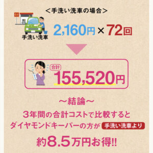 コーティング比較してみた